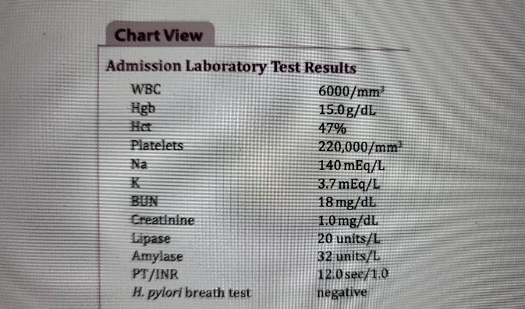 Solved Chart View Admission Laboratory Test Results WBC | Chegg.com