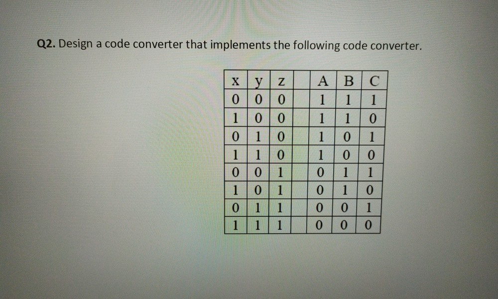 Code Converters 0 Solved Q2. Design a code converter that implements the | Chegg.com