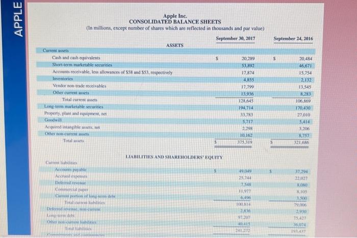 Solved Use the table below and Apple's financial statements | Chegg.com