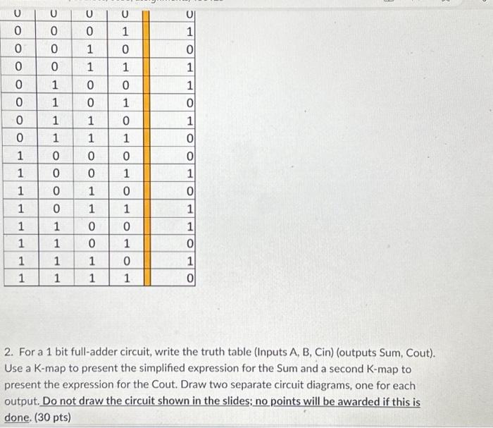 Solved 1. Use A K-map To Simplify The Truth Table Shown 