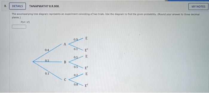 Solved 8. DETAILS TANAPMATH7 8.R.008. MY NOTES The | Chegg.com