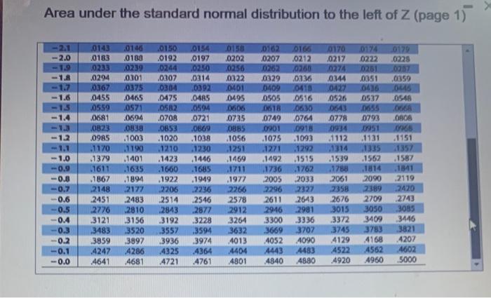 solved-find-the-indicated-probability-using-the-standard-chegg