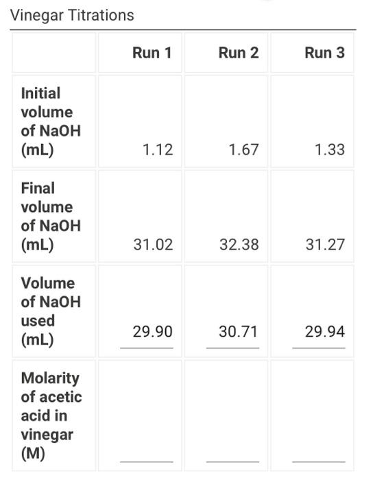 Find the molarity of acetic acid in vinegar Find the