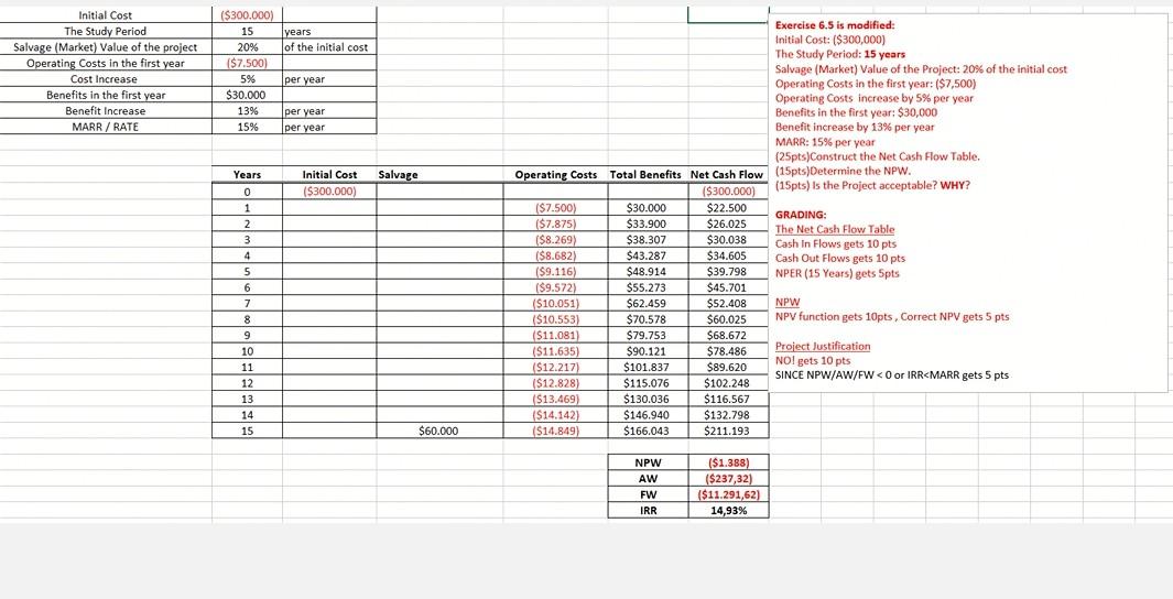 Initial Cost Salvage Value (Initial Cost%) Life of | Chegg.com