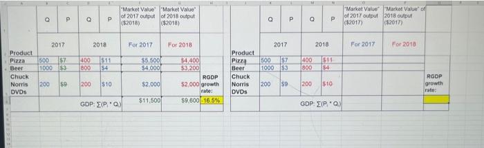 i need help answering the highlighted inofrmation for | Chegg.com