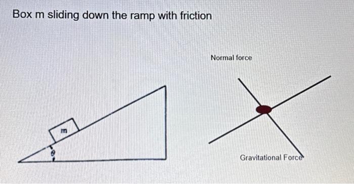 Solved Box m sliding down a frictionless rampSkydiving | Chegg.com