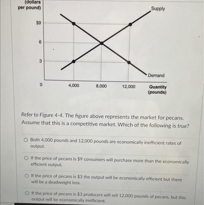 Solved Refer to Figure 4-4. The figure above represents the | Chegg.com
