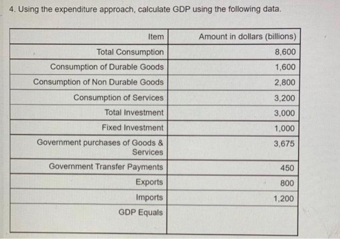 Solved 4. Using The Expenditure Approach, Calculate GDP | Chegg.com