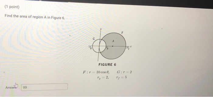 Solved (1 point) Find the area of region A in Figure 6. | Chegg.com