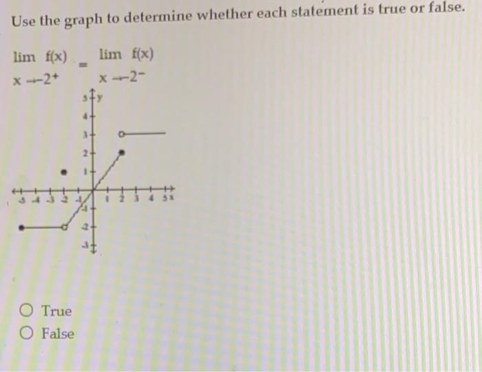Solved Use the graph to determine whether ewch statement is | Chegg.com