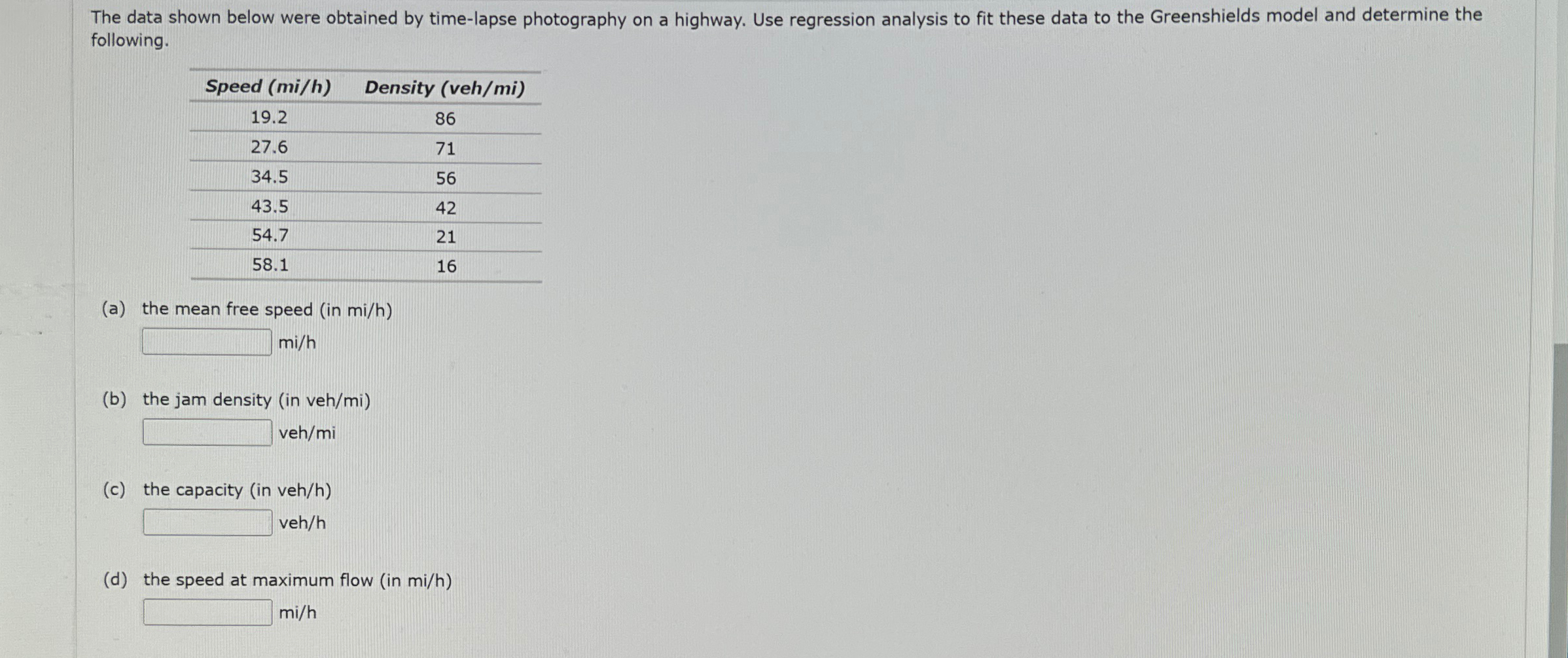 The data shown below were obtained by timelapse