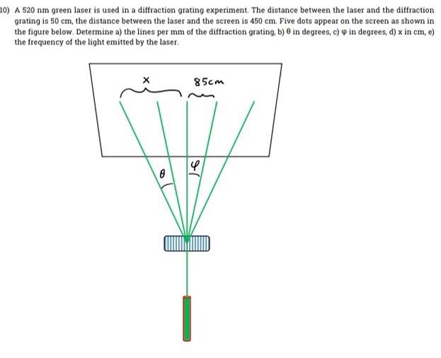 10) A 520 nm green laser is used in a diffraction grating experiment. The distance between the laser and the diffraction
grat