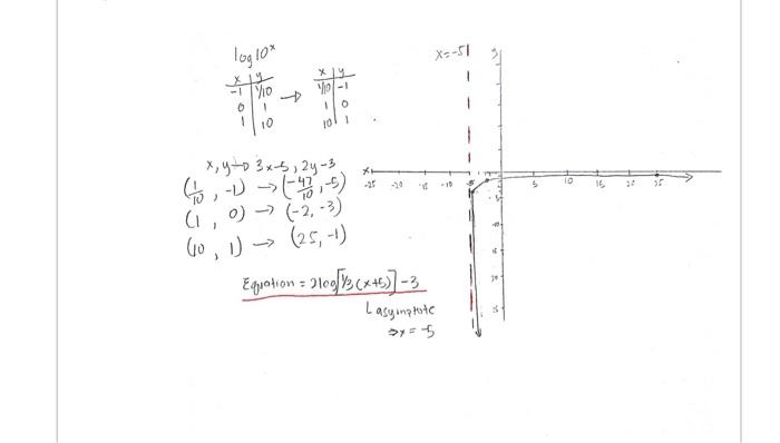 Solved i need the solution for the first pic please. but the | Chegg.com