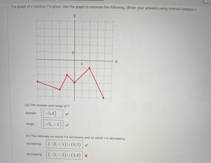 Solved The graph of a function is given. Use the graph to | Chegg.com