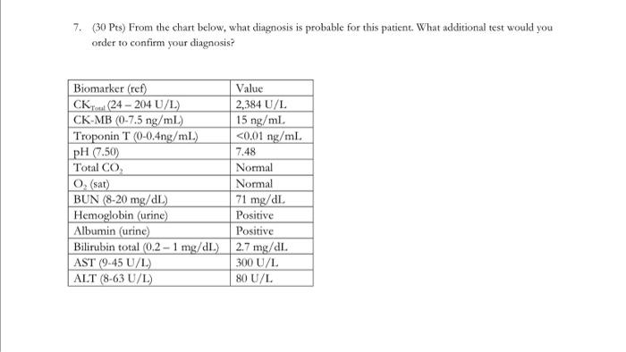 Solved 7 30 Pts From The Chart Below What Diagnosis Is Chegg Com