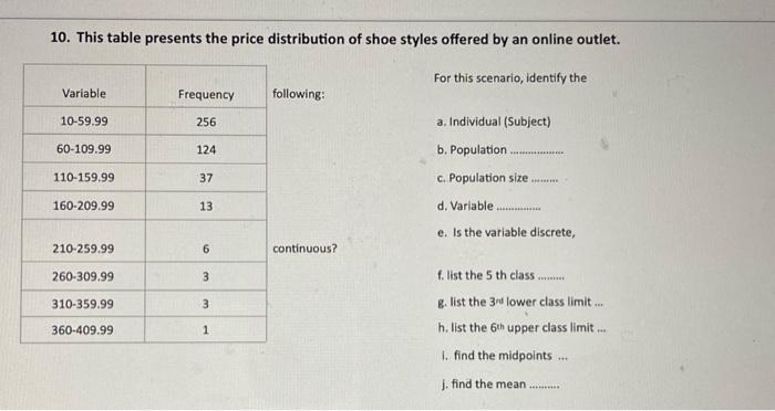 Solved 10. This table presents the price distribution of | Chegg.com