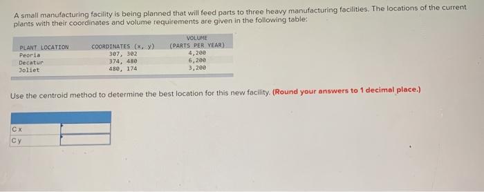 Solved A small manufacturing facility is being planned that | Chegg.com