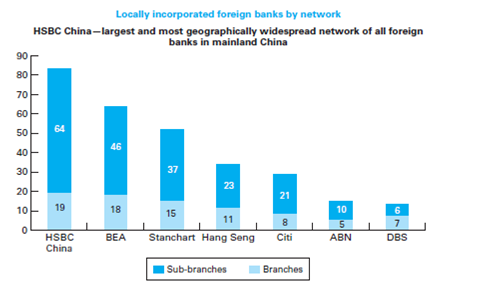 Hsbc In Chinaintroductionafter Years Of Negotiations C Chegg Com