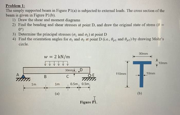 Solved Problem 1: The Simply Supported Beam In Figure Pl(a) | Chegg.com