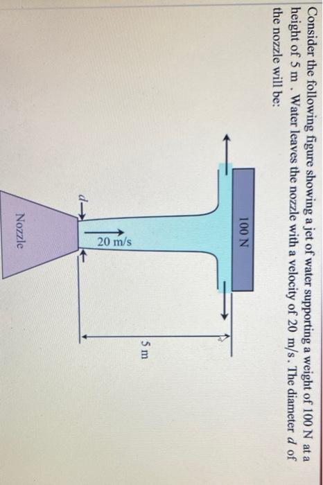 Solved Consider the following figure showing a jet of water | Chegg.com