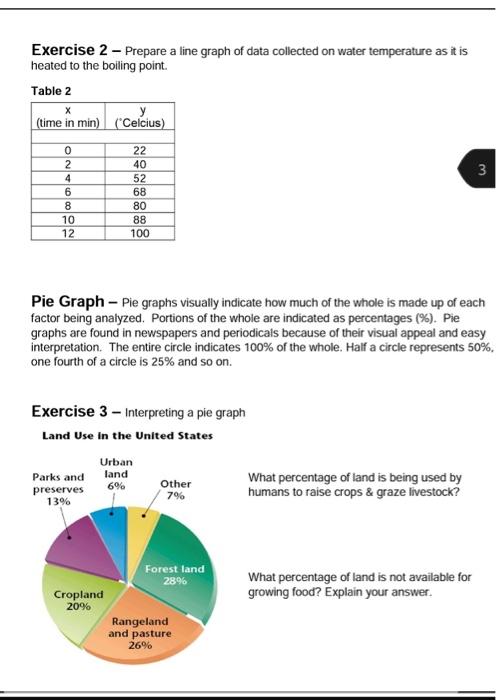 Exercise 4 - Preparing a pie graph from a chart A | Chegg.com