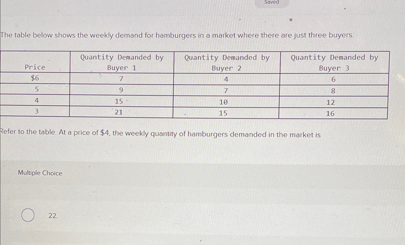 Solved The table below shows the weekly demand for | Chegg.com