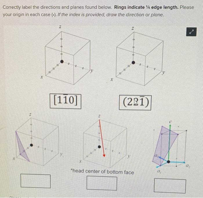 Solved Correctly label the directions and planes found | Chegg.com