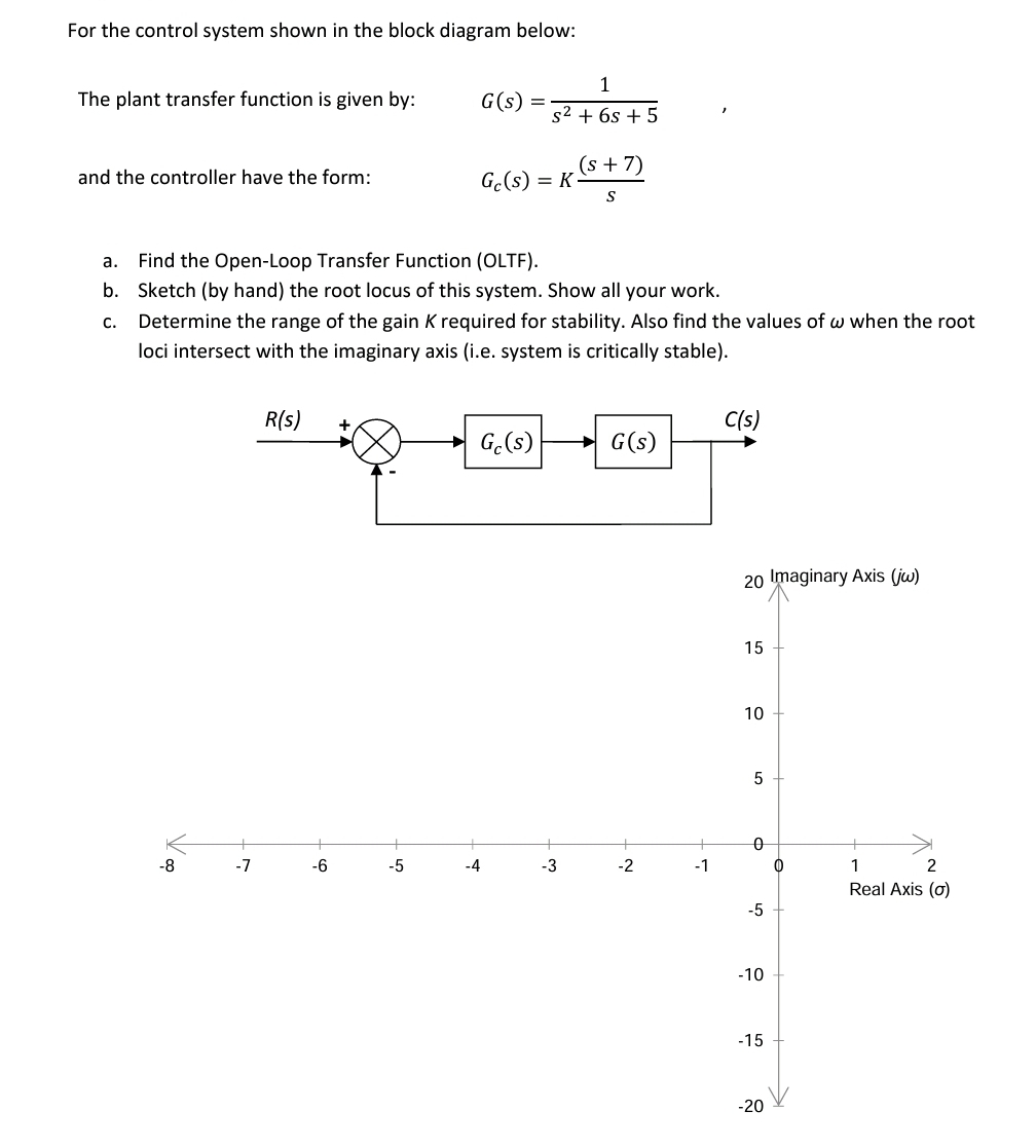 Solved For the control system shown in the block diagram | Chegg.com