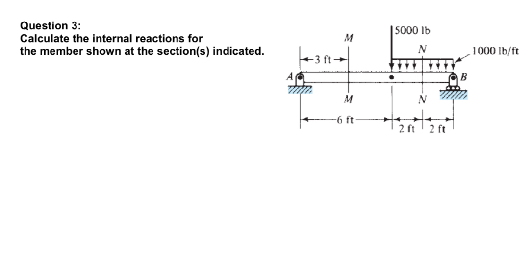 Solved Question 3:Calculate the internal reactions for the | Chegg.com