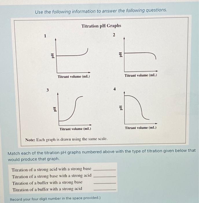 titration screen experiment level 4 answers