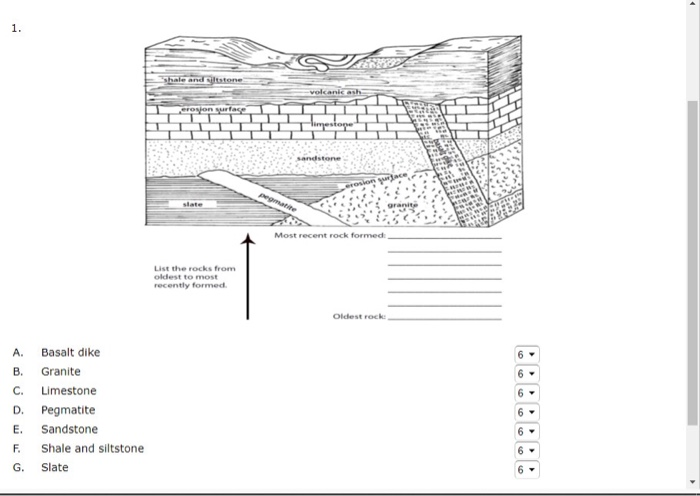 Solved Hi, can you please help me put in sequence the rocks | Chegg.com