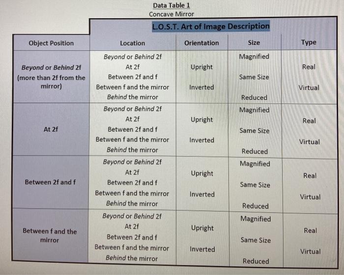 concave and convex mirror uses