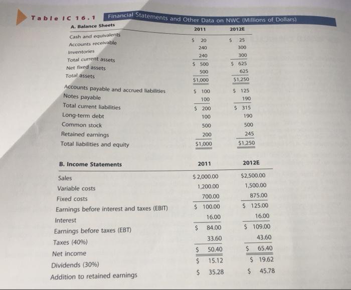 Solved Financial Forecasting Sue Wilson The New Financial Chegg Com