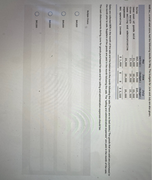 Solved Sil Corporation makes one product. Budgeted unit