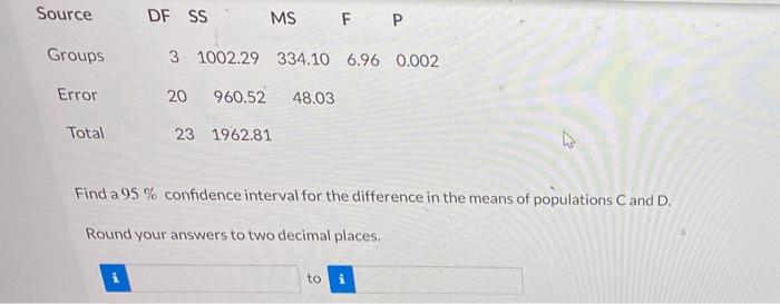 Solved Consider the data with analysis shown in the | Chegg.com
