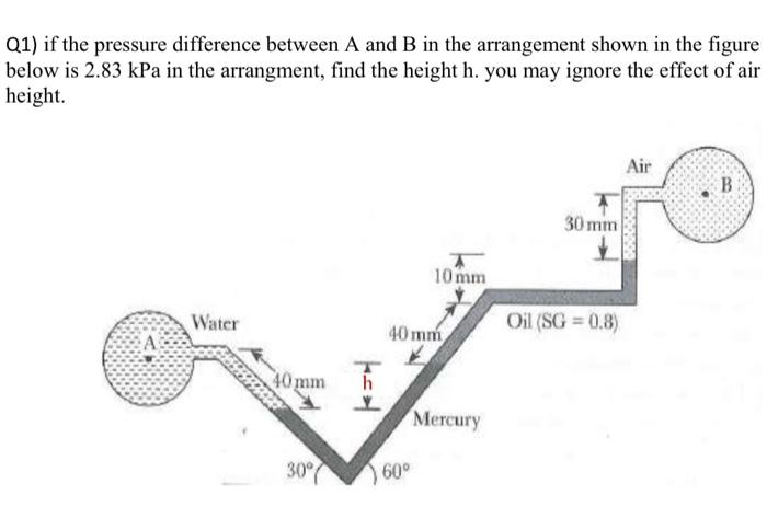 Solved Q1) if the pressure difference between A and B in the | Chegg.com