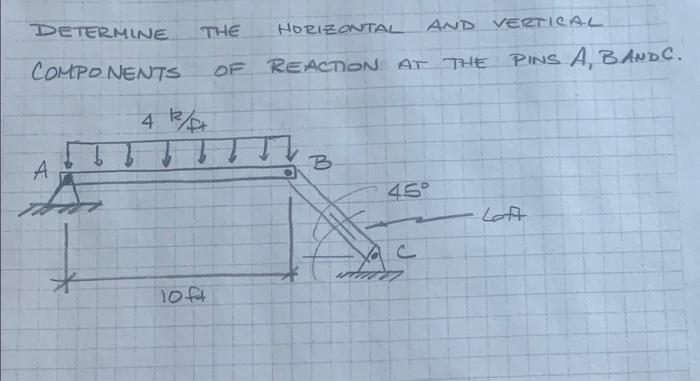 Solved DETERMINE THE HORIZONTAL AND VERTICAL COMPONENTS OF | Chegg.com