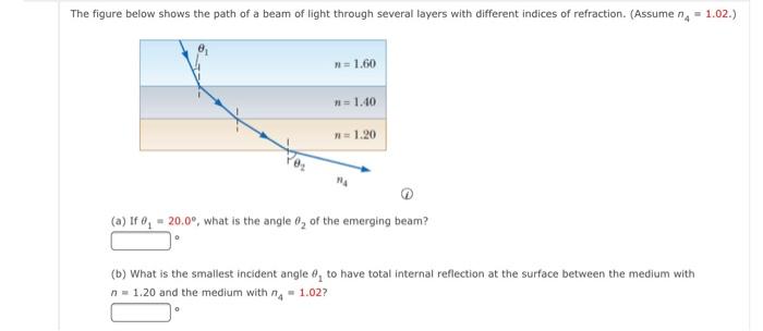 Solved The figure below shows the path of a beam of light | Chegg.com