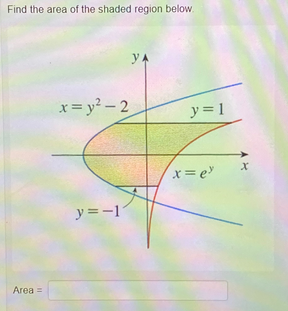 Solved Find the area of the shaded region below. ﻿Area = | Chegg.com