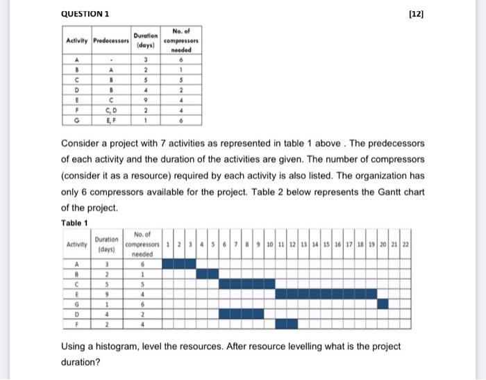 Solved QUESTION 1 [12] Consider a project with 7 activities | Chegg.com