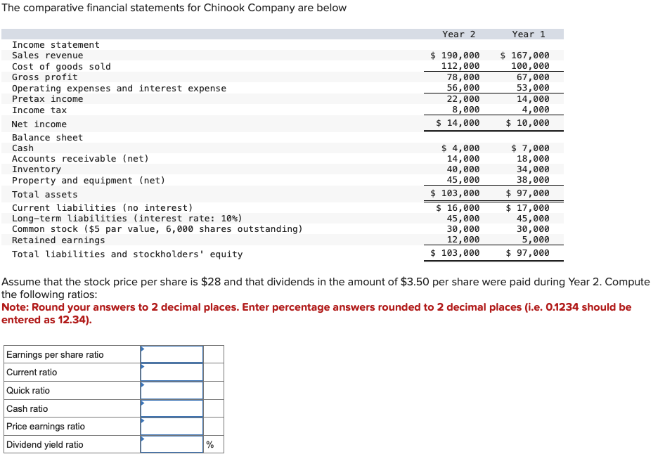Solved The comparative financial statements for Chinook | Chegg.com