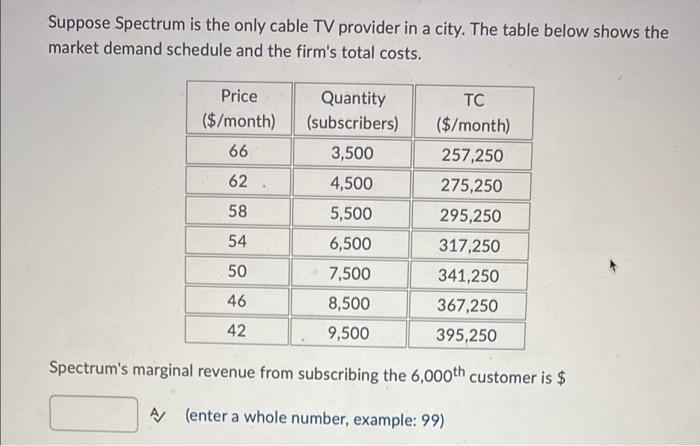 Solved Suppose Spectrum is the only cable TV provider in a | Chegg.com
