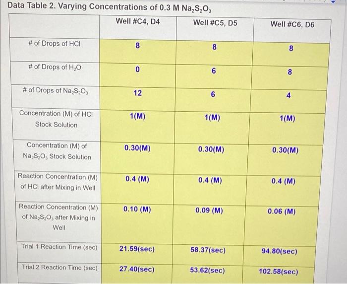 Solved Given the data tables (data table 1 & 2), please show | Chegg.com