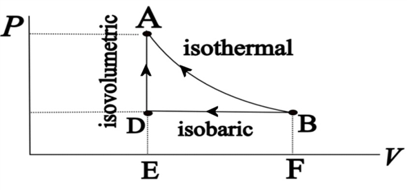 Solved: Chapter 15 Problem 3MCQ Solution | Physics 7th Edition | Chegg.com