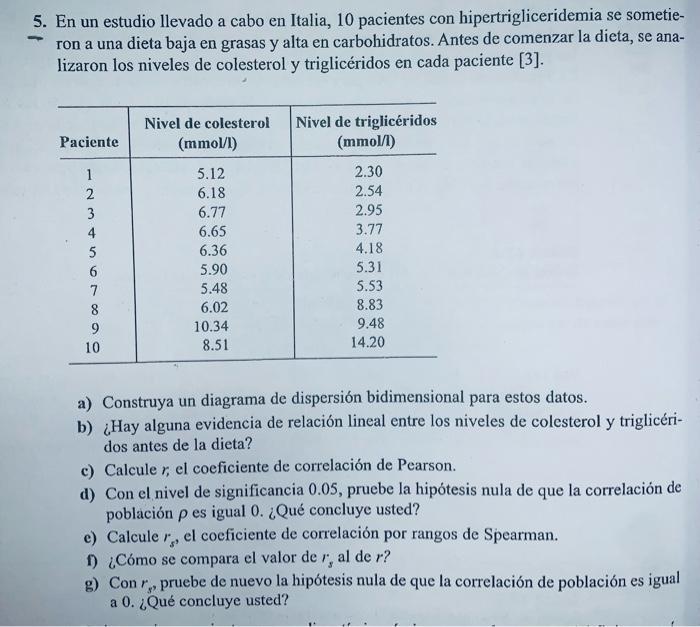 5. En un estudio llevado a cabo en Italia, 10 pacientes con hipertrigliceridemia se sometieron a una dieta baja en grasas y a