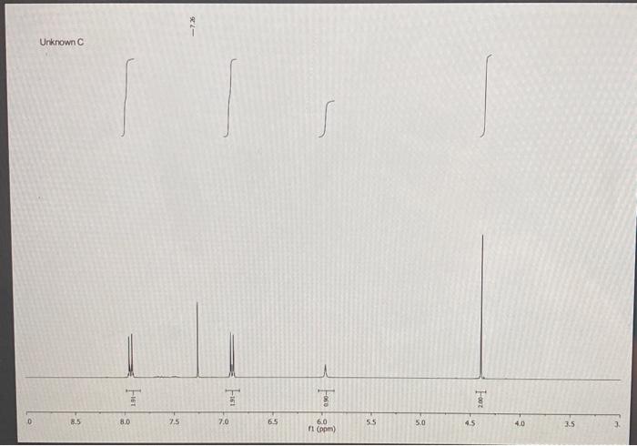 Solved Identification of an unknown compound: You will use | Chegg.com