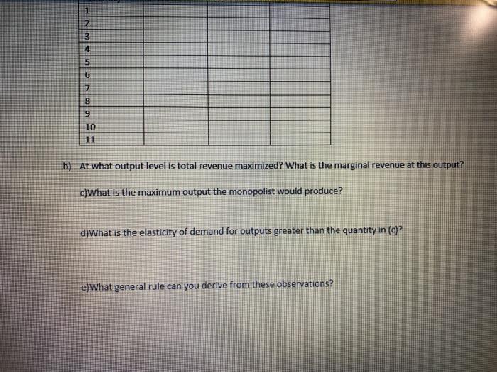 Solved Q. 2 The following figure shows the demand for the | Chegg.com