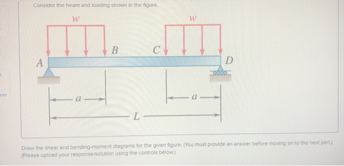 Solved Consider the beam and loading shown in the figure. | Chegg.com