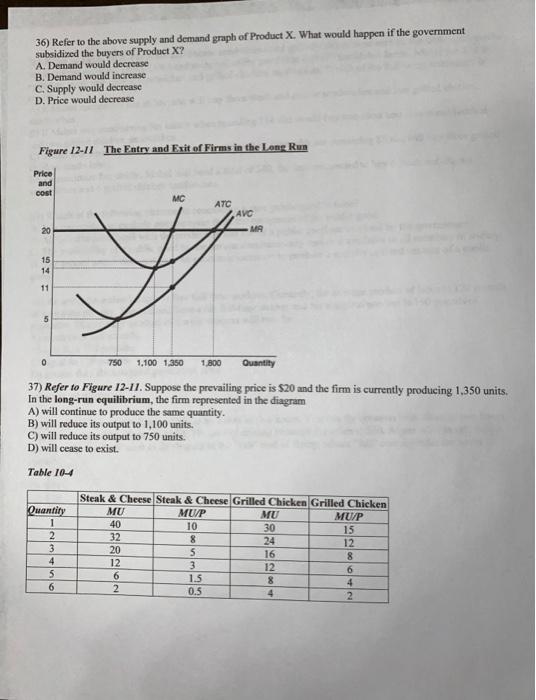 Solved 36) Refer to the above supply and demand graph of | Chegg.com