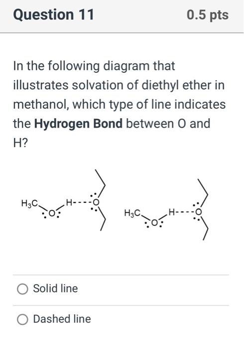 In the following diagram that illustrates solvation of diethyl ether in methanol, which type of line indicates the Hydrogen B